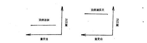 天花板效應 藥物